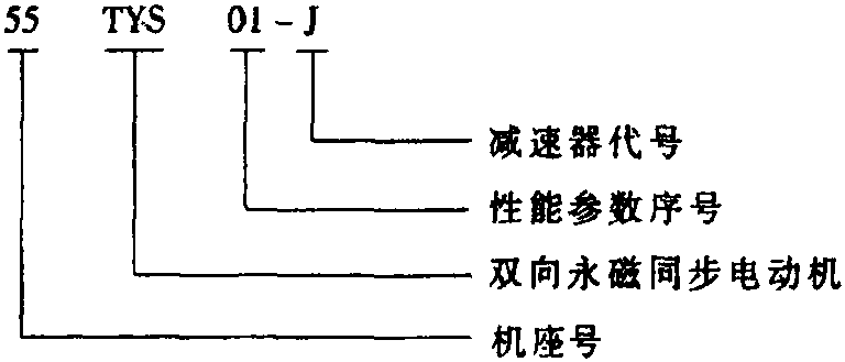 11. 55TYS01-J双向永磁同步电动机